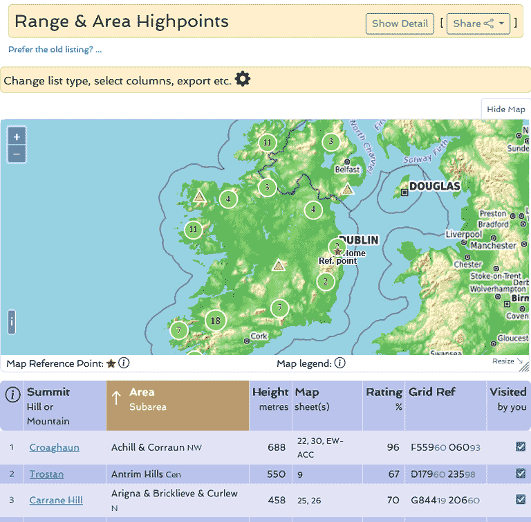 Range & Area Highpoints list